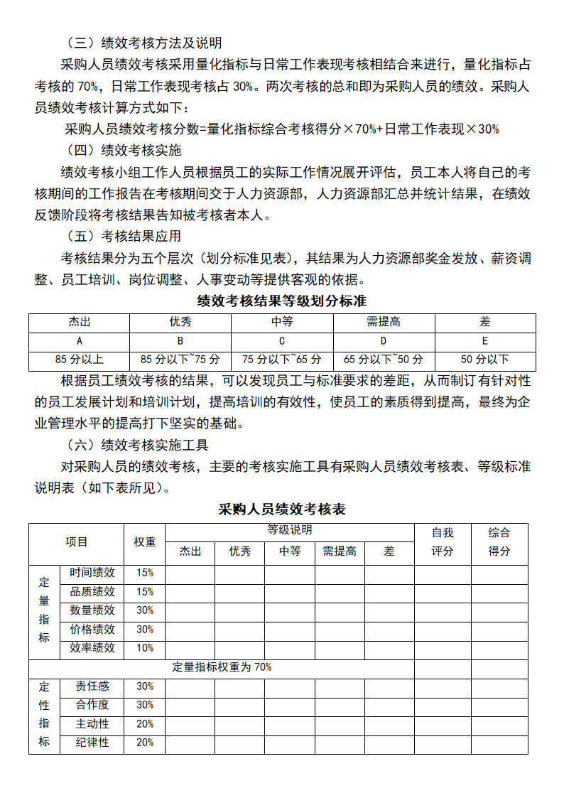 采购人员绩效考核实施方案.docx第3页