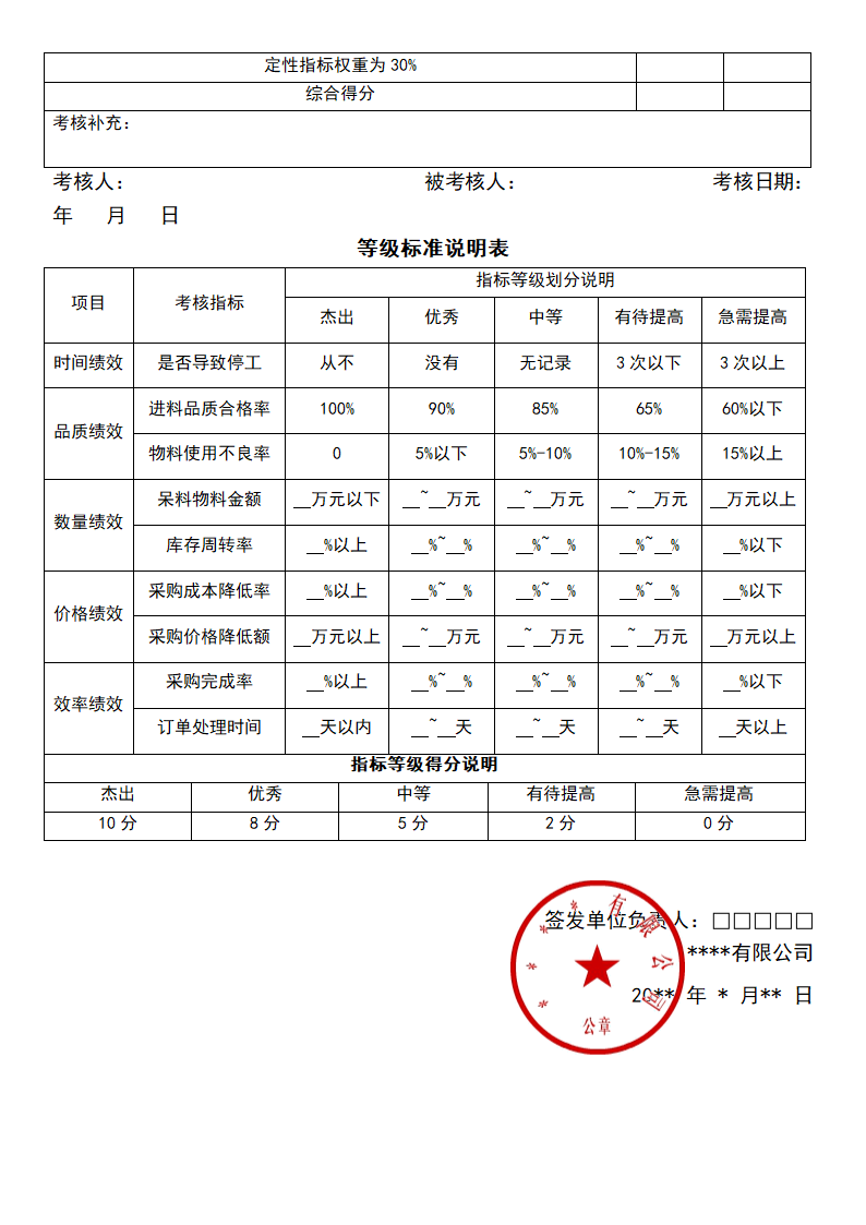 采购人员绩效考核实施方案.docx第4页