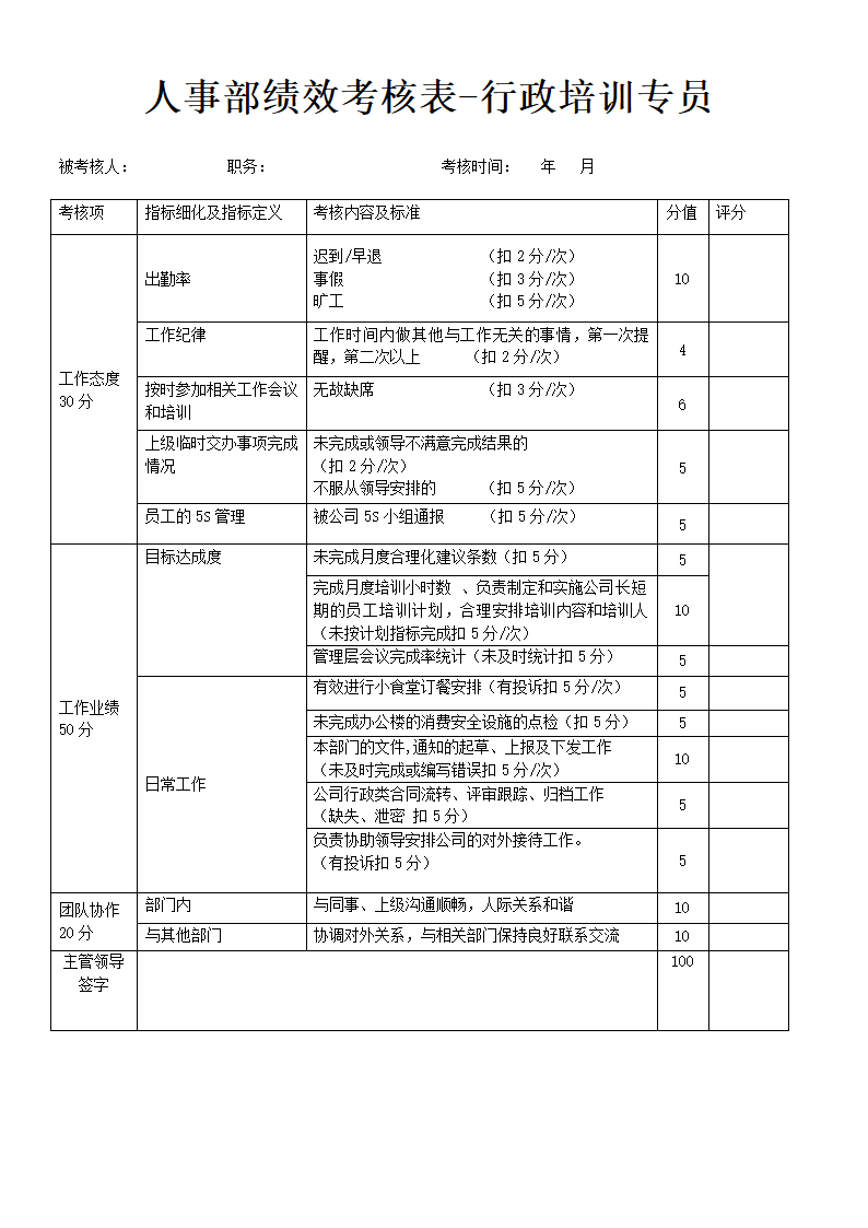 人事部绩效考核表-行政培训专员.doc