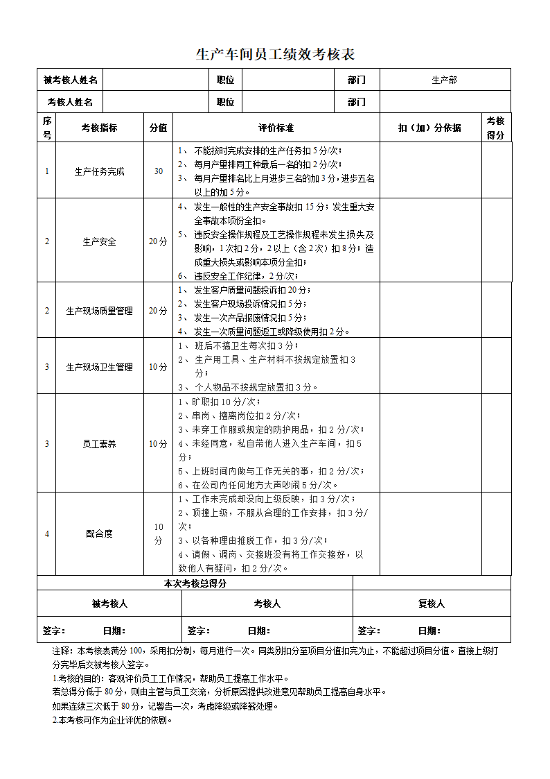 生产车间员工绩效考核表.docx