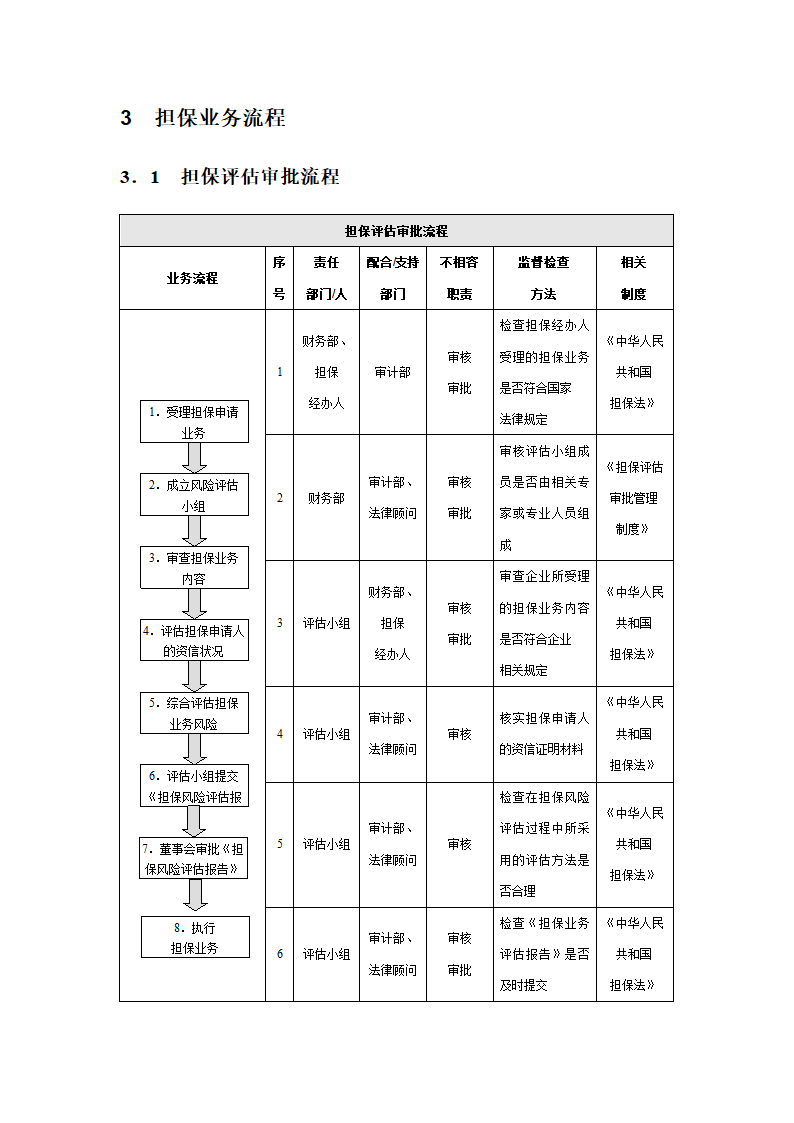 企业担保内部控制实施细则.docx第3页