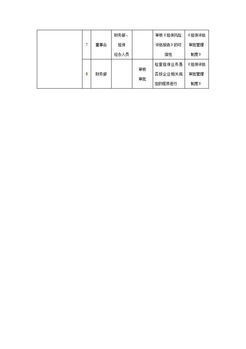 企业担保内部控制实施细则.docx第4页