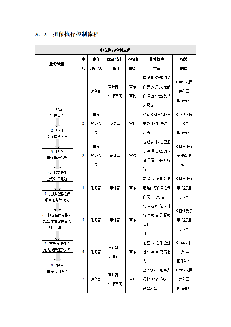 企业担保内部控制实施细则.docx第5页