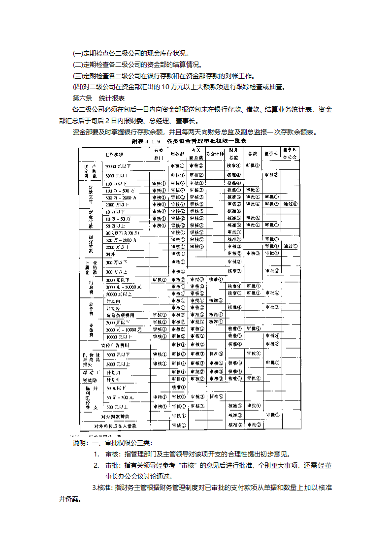 资金管理规定.doc第2页