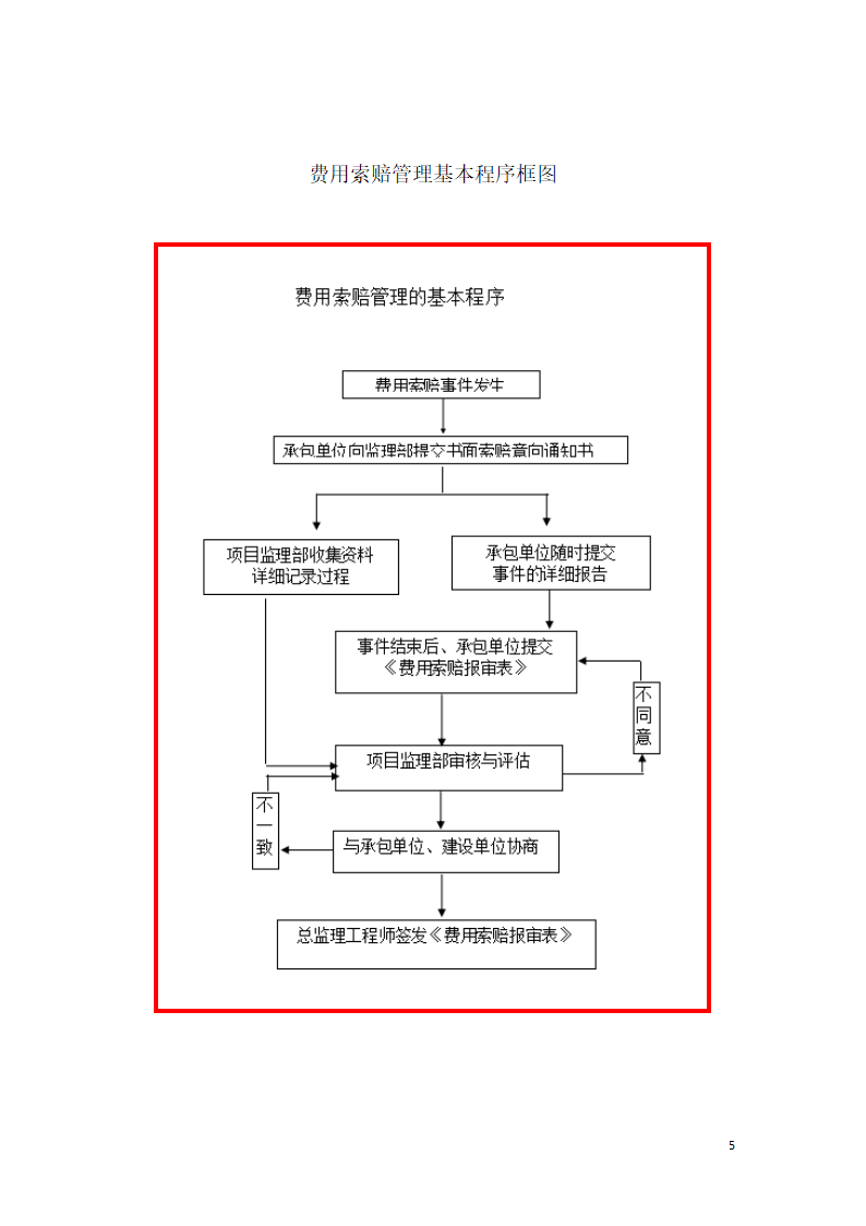 监理合同管理.doc第5页