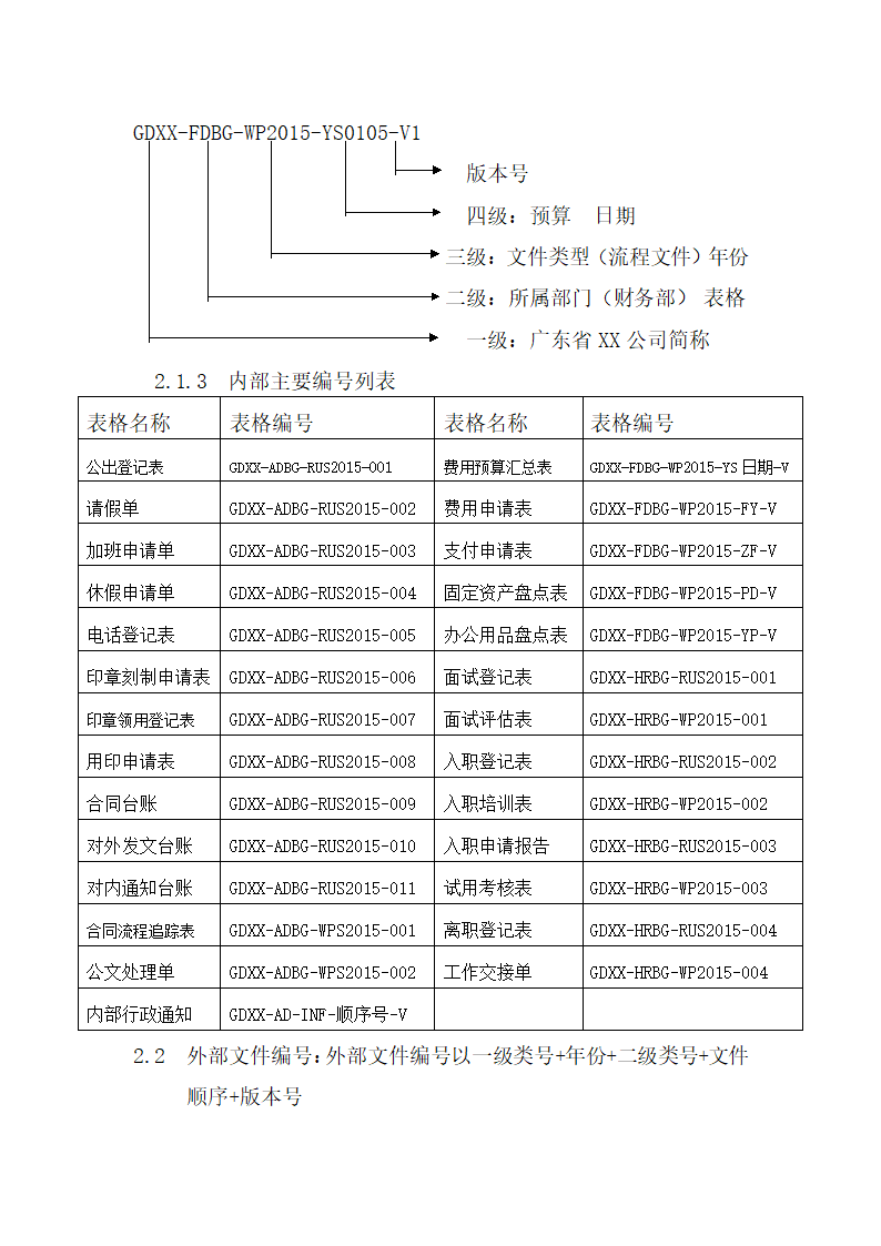 XX公司内部行政管理制度汇编.doc第9页