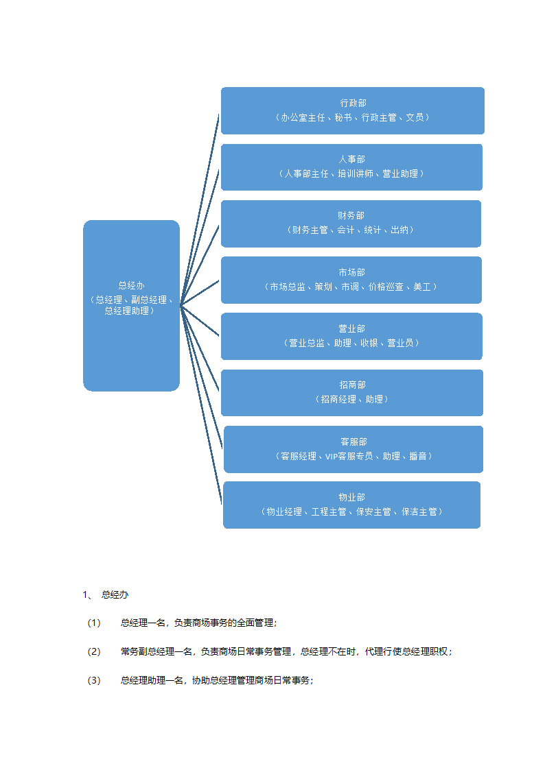 商业管理培训模板.doc第10页