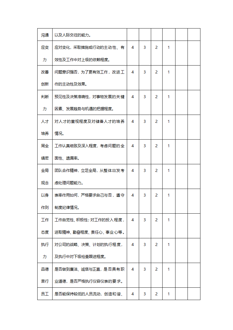 高级管理人员绩效考核表.doc第2页