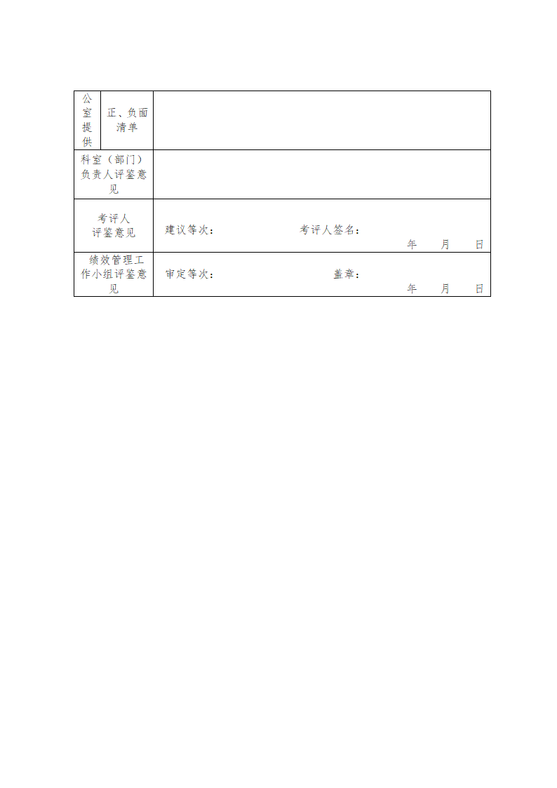 全员（个人）绩效考核实施细则.docx第7页