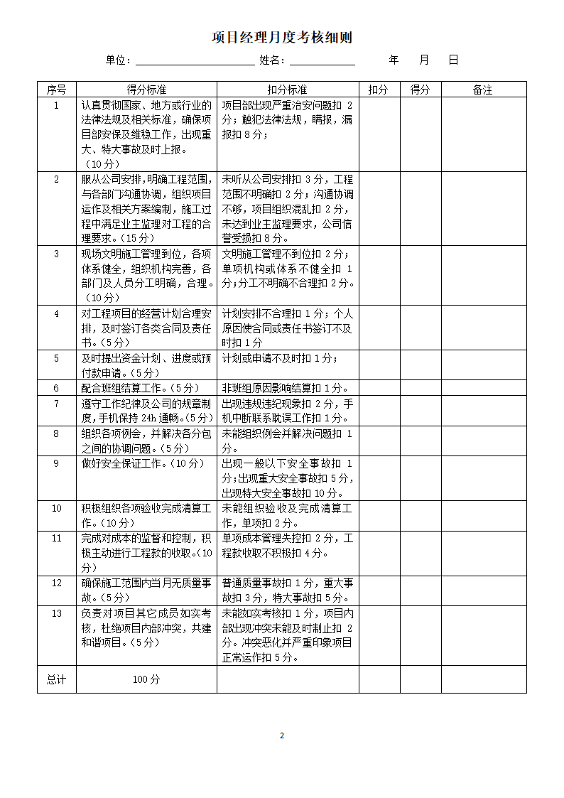 项目部管理人员绩效考核表.doc第2页