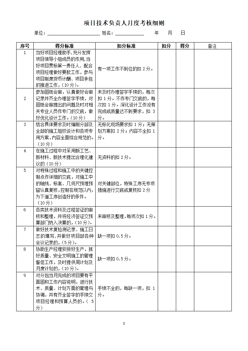 项目部管理人员绩效考核表.doc第5页