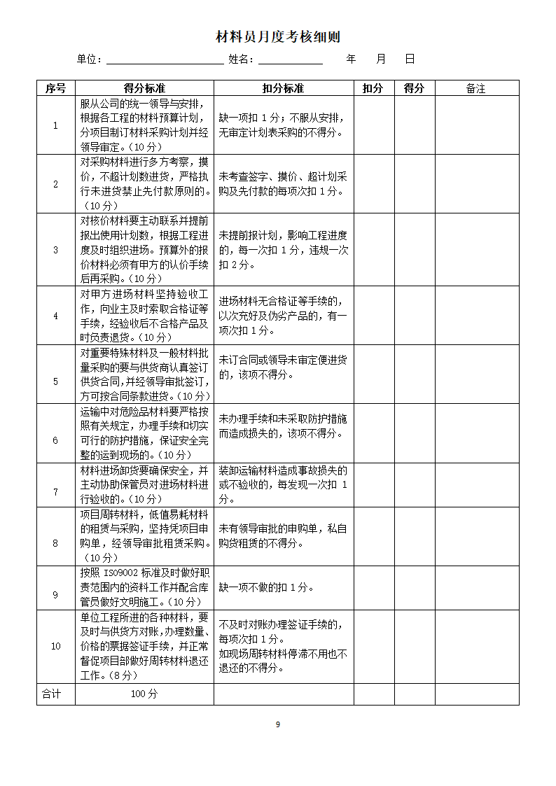 项目部管理人员绩效考核表.doc第9页