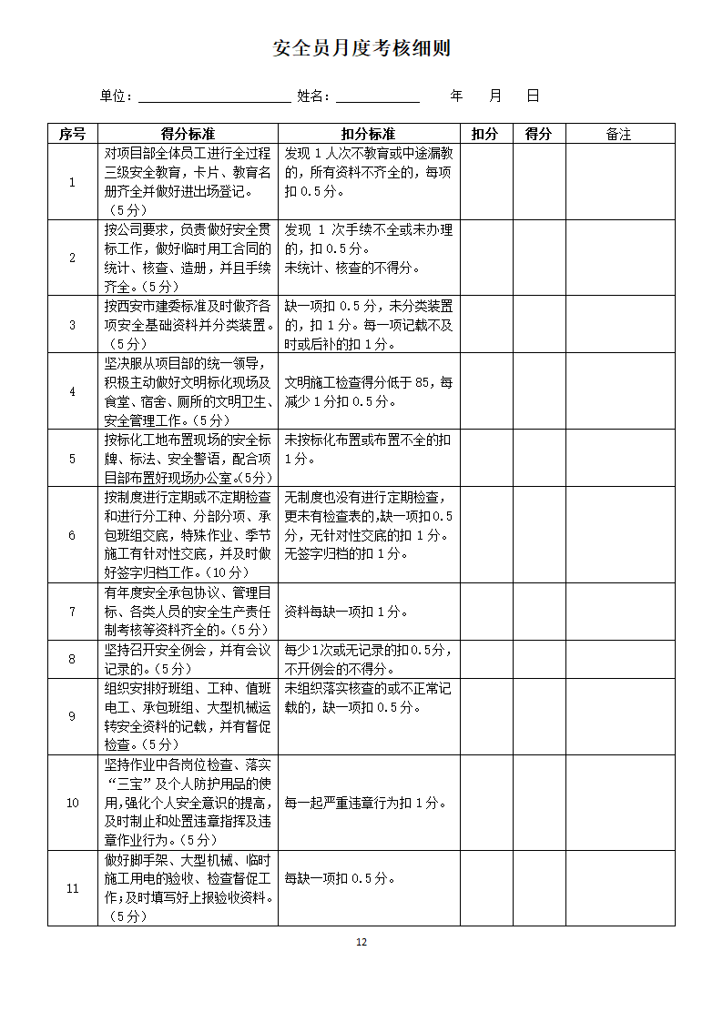 项目部管理人员绩效考核表.doc第12页