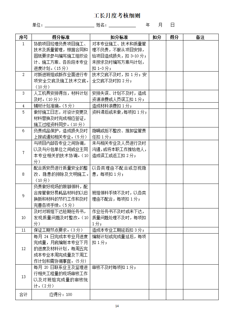 项目部管理人员绩效考核表.doc第14页