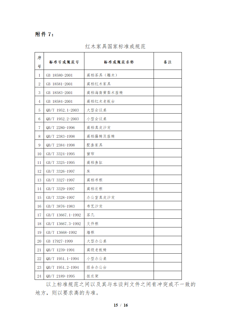 红木家具购销合同书.docx第15页