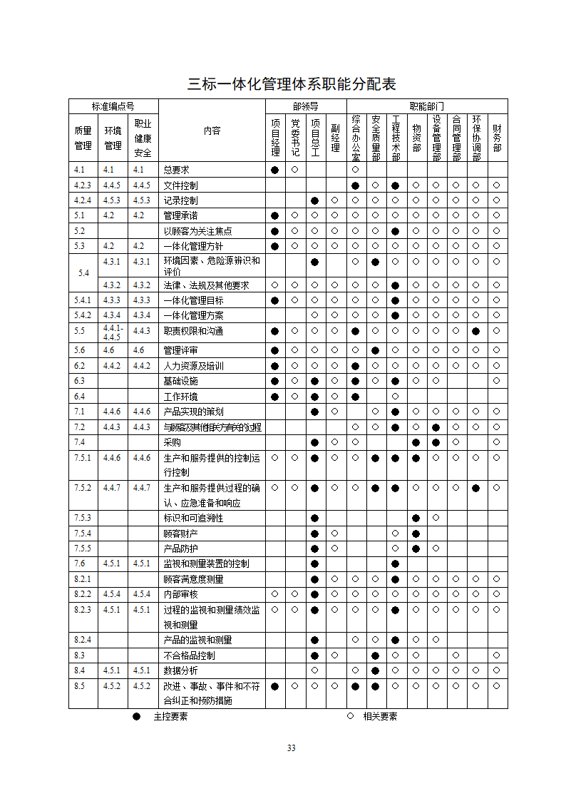 温福铁路管理计划.doc第34页