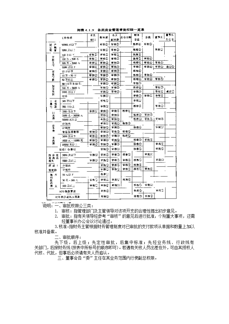 资金管理规定.doc第2页