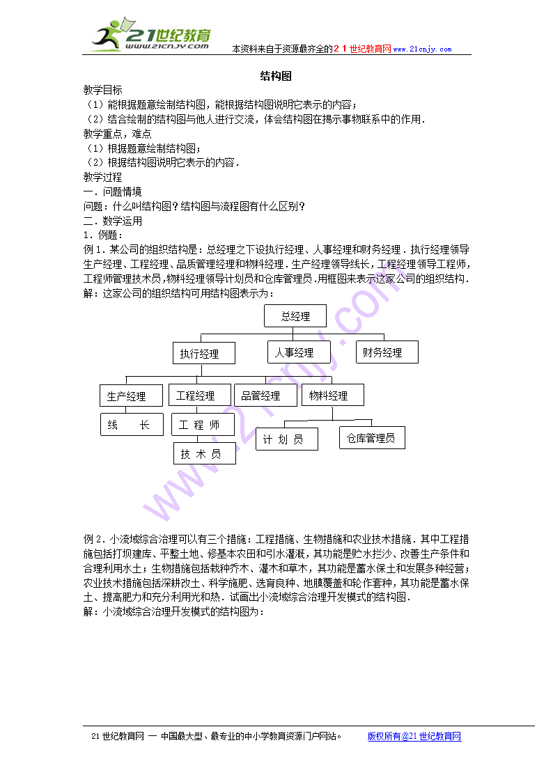 （苏教版选修1—2）数学：4.2结构图1.doc