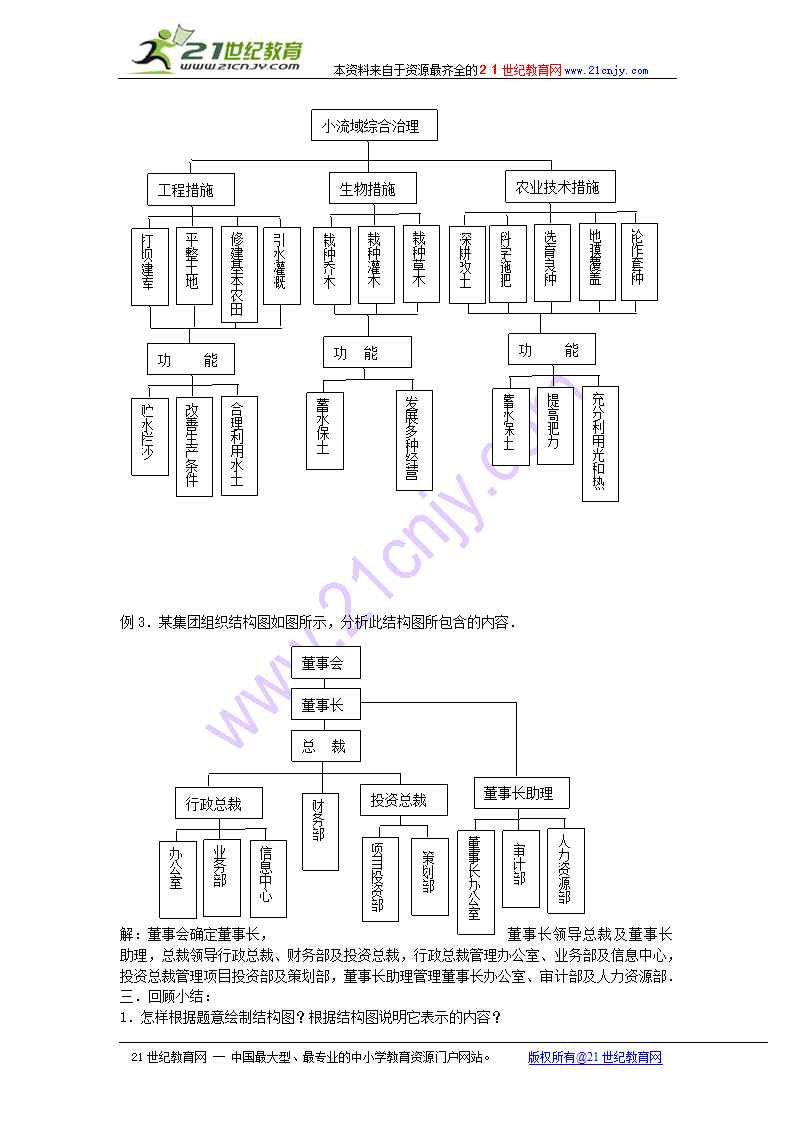 （苏教版选修1—2）数学：4.2结构图1.doc第2页