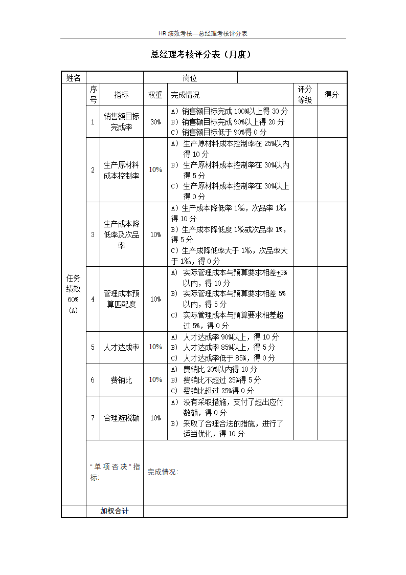 总经理考核评分表--绩效考核.docx第1页