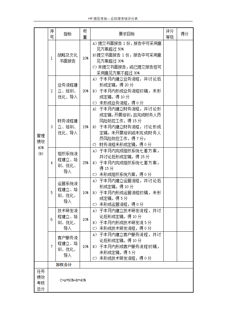 总经理考核评分表--绩效考核.docx第2页