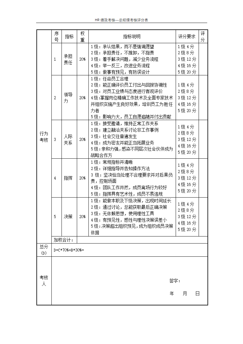 总经理考核评分表--绩效考核.docx第3页