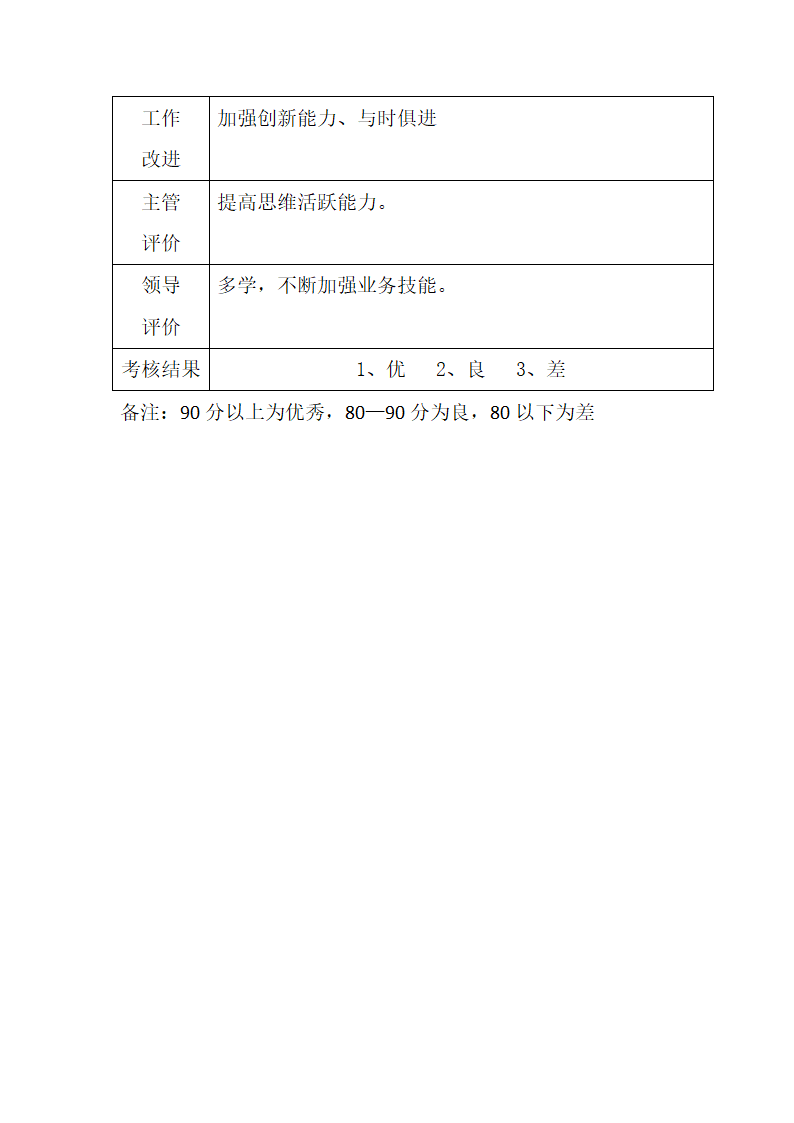 员工绩效考核表.docx第2页