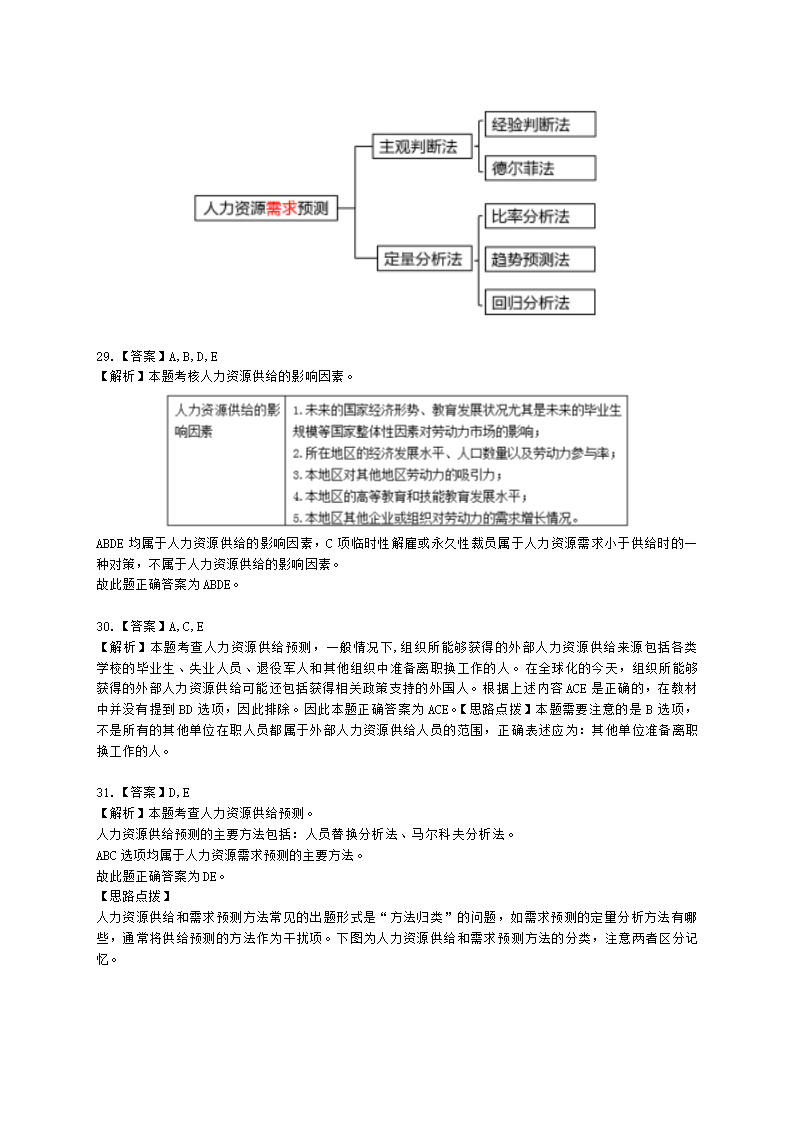 中级经济师中级人力资源管理专业知识与实务第5章人力资源规划含解析.docx第15页