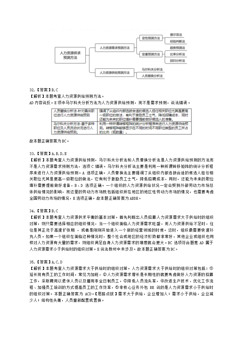 中级经济师中级人力资源管理专业知识与实务第5章人力资源规划含解析.docx第16页