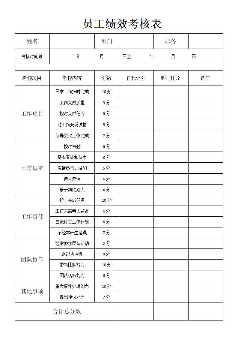 员工绩效考核表.docx第1页