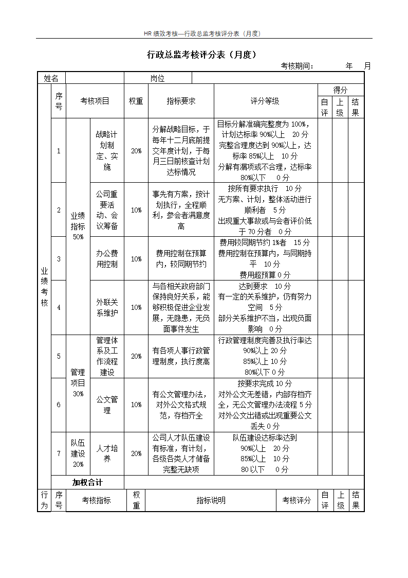 行政总监考核评分表（月度）--绩效考核.docx第1页