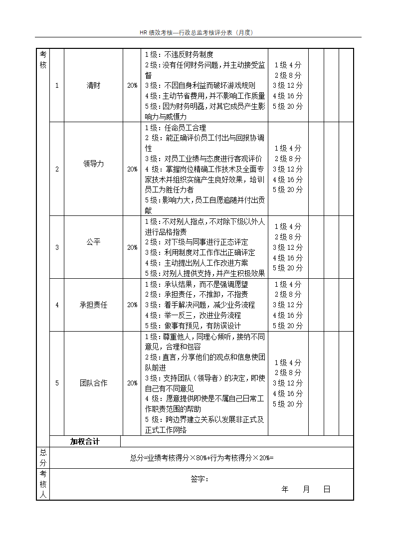 行政总监考核评分表（月度）--绩效考核.docx第2页