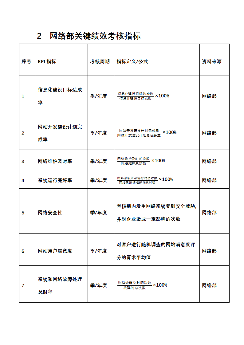 人资绩效-信息网络人员绩效考核全案.docx第2页