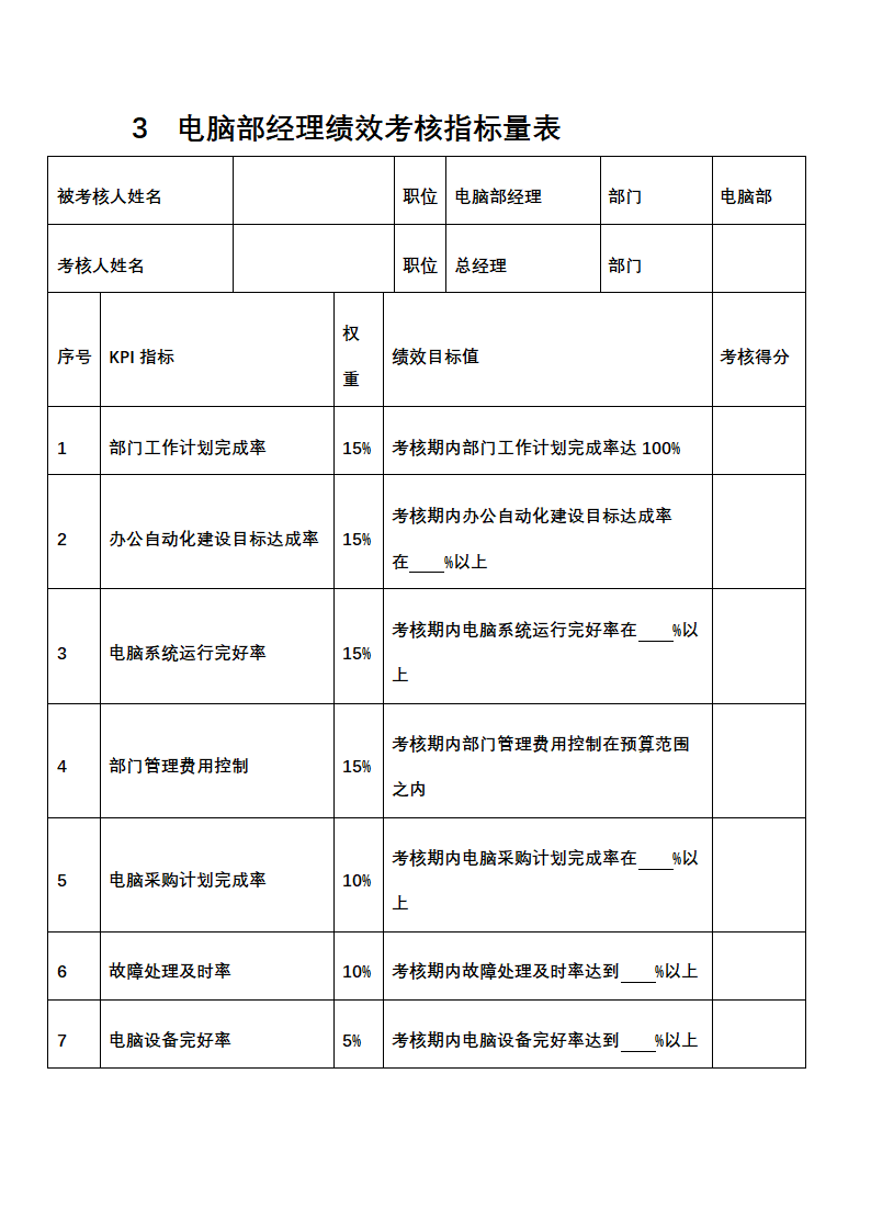 人资绩效-信息网络人员绩效考核全案.docx第3页