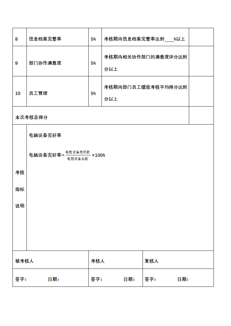 人资绩效-信息网络人员绩效考核全案.docx第4页