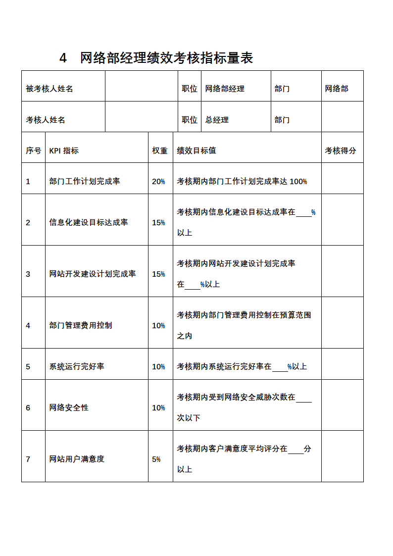 人资绩效-信息网络人员绩效考核全案.docx第5页