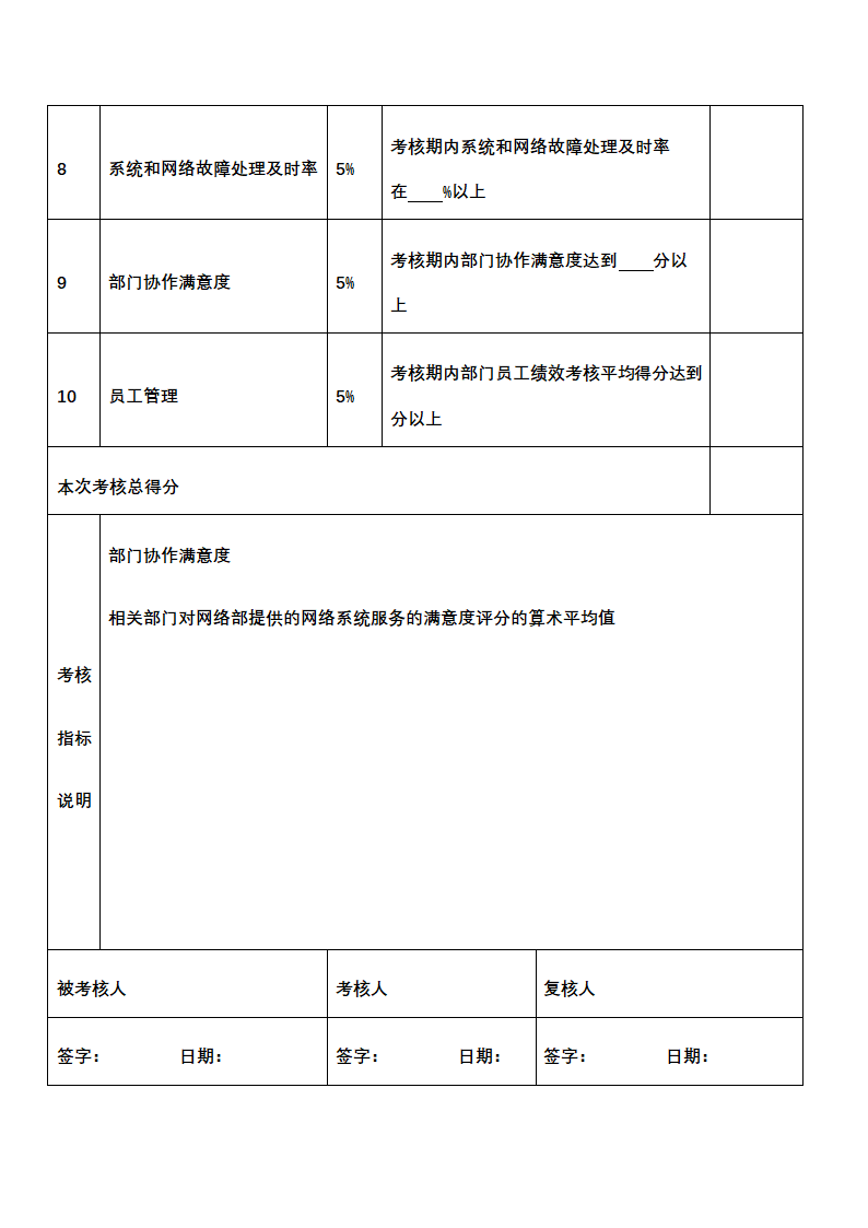 人资绩效-信息网络人员绩效考核全案.docx第6页