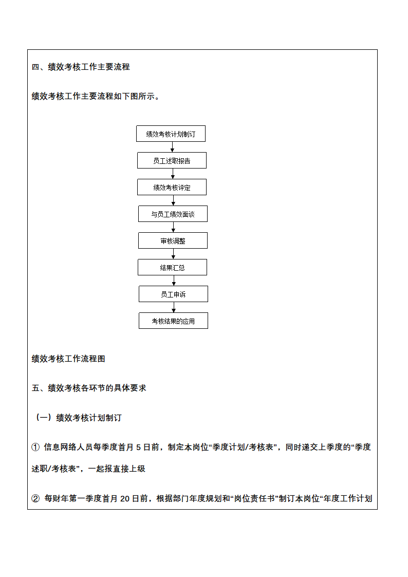 人资绩效-信息网络人员绩效考核全案.docx第9页