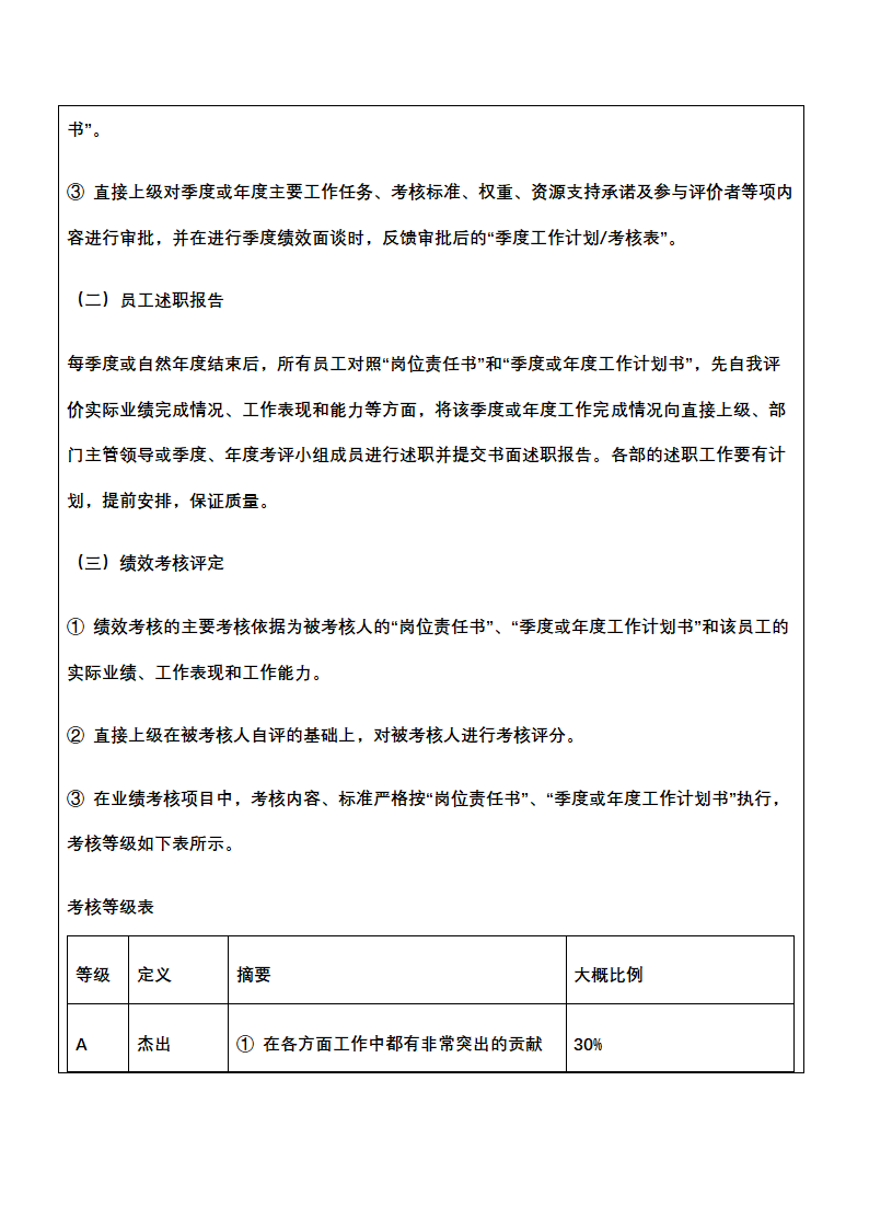 人资绩效-信息网络人员绩效考核全案.docx第10页