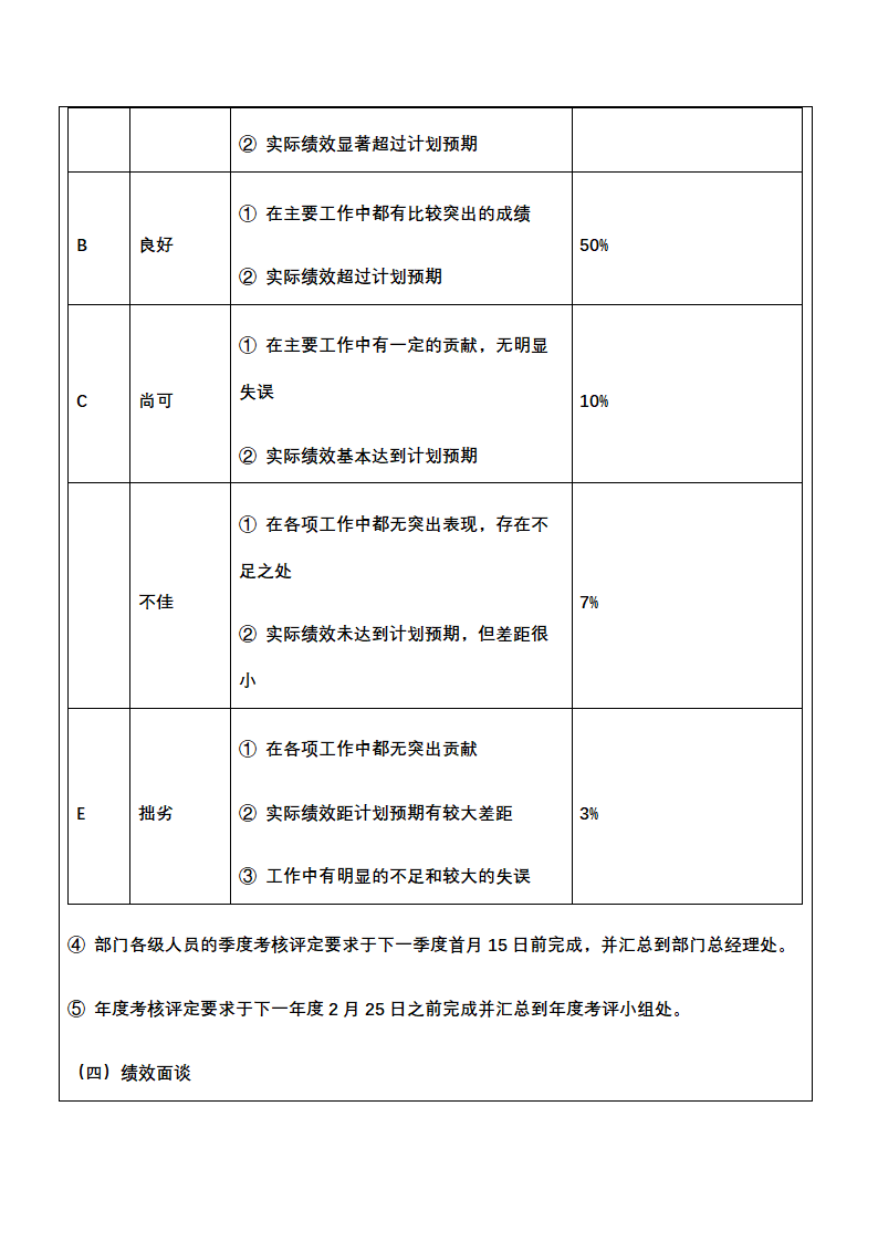 人资绩效-信息网络人员绩效考核全案.docx第11页