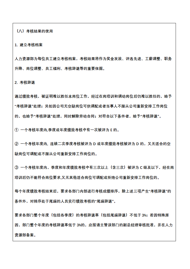 人资绩效-信息网络人员绩效考核全案.docx第13页