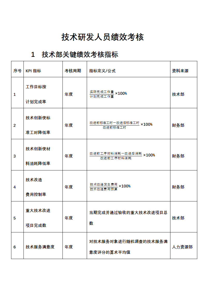 人资绩效-技术研发人员绩效考核全案.docx