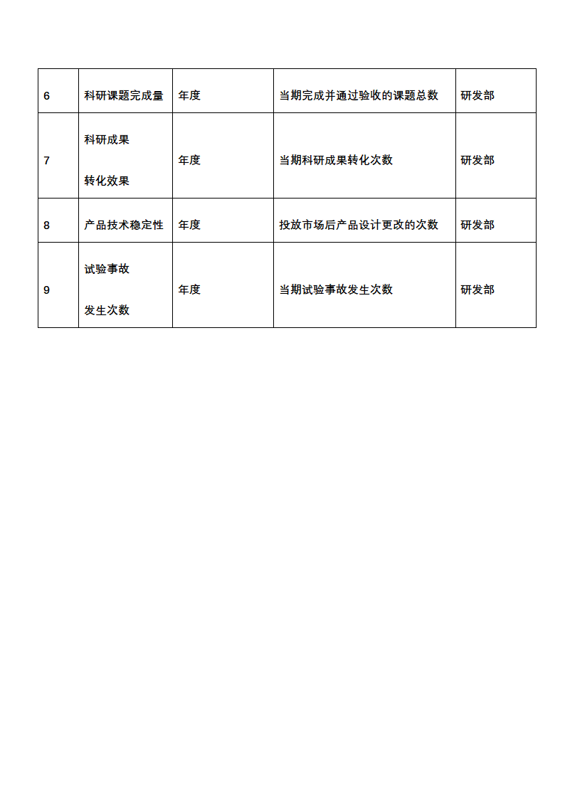 人资绩效-技术研发人员绩效考核全案.docx第3页