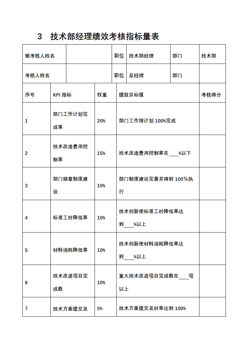 人资绩效-技术研发人员绩效考核全案.docx第4页