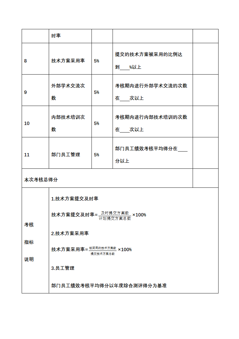 人资绩效-技术研发人员绩效考核全案.docx第5页