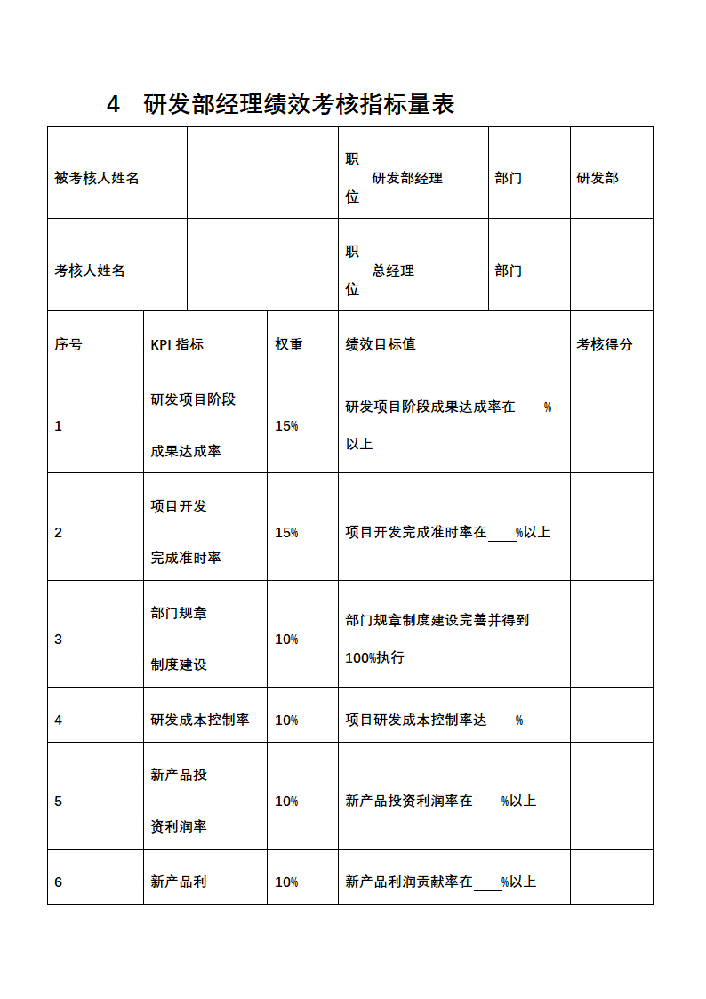 人资绩效-技术研发人员绩效考核全案.docx第7页