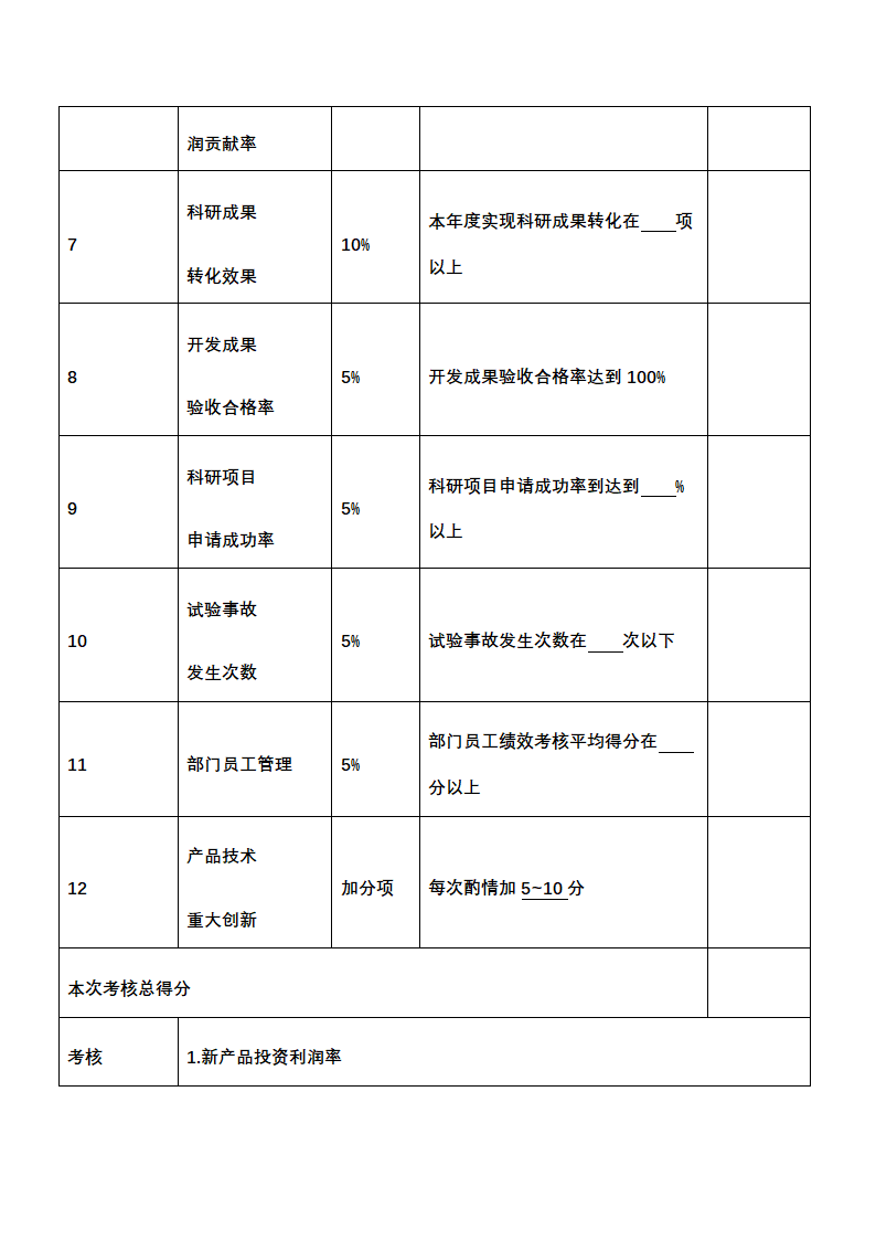 人资绩效-技术研发人员绩效考核全案.docx第8页