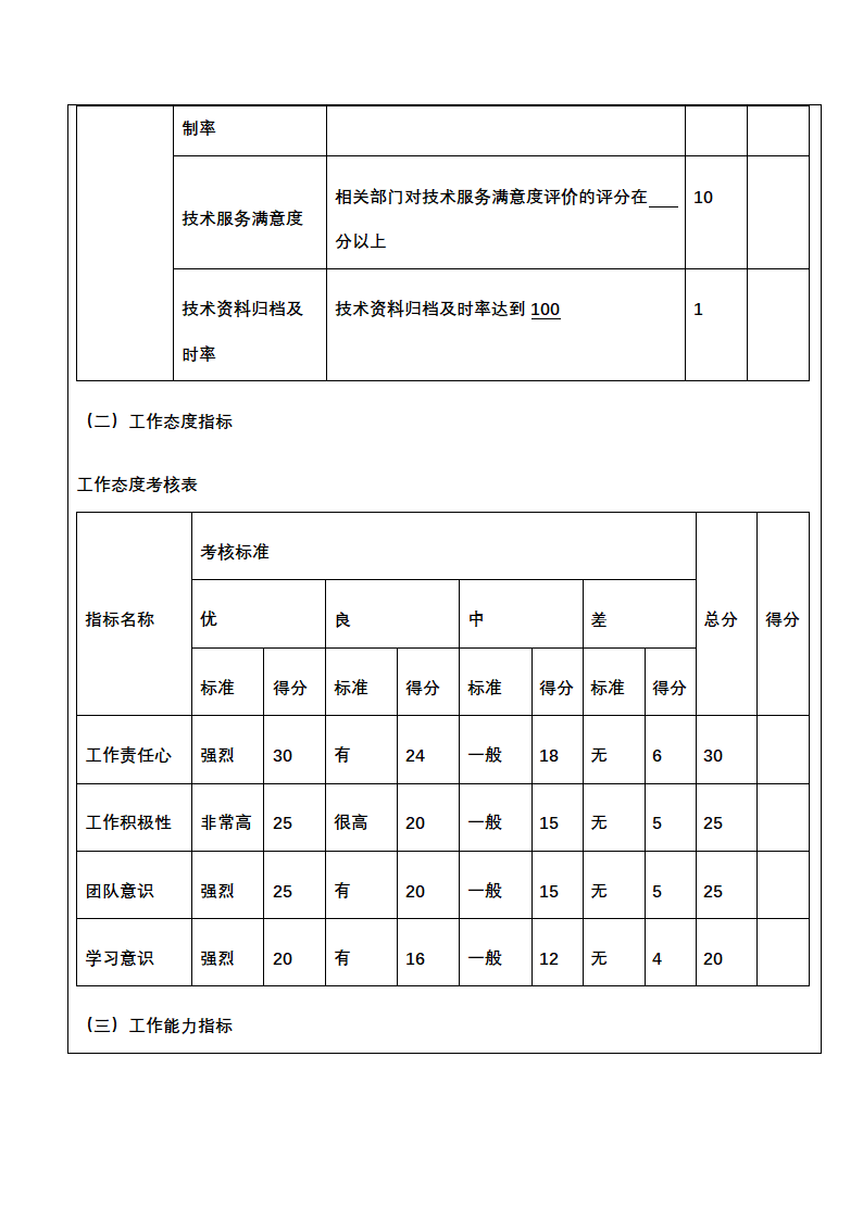 人资绩效-技术研发人员绩效考核全案.docx第12页