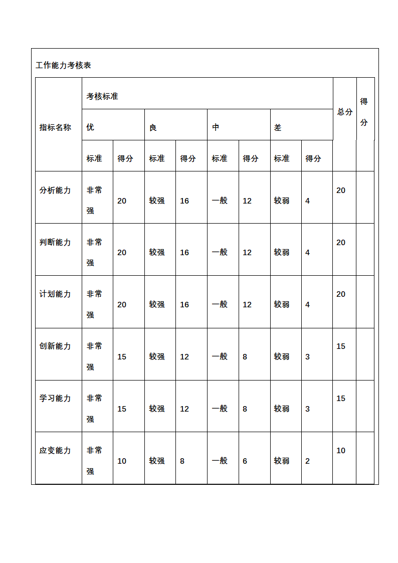 人资绩效-技术研发人员绩效考核全案.docx第13页