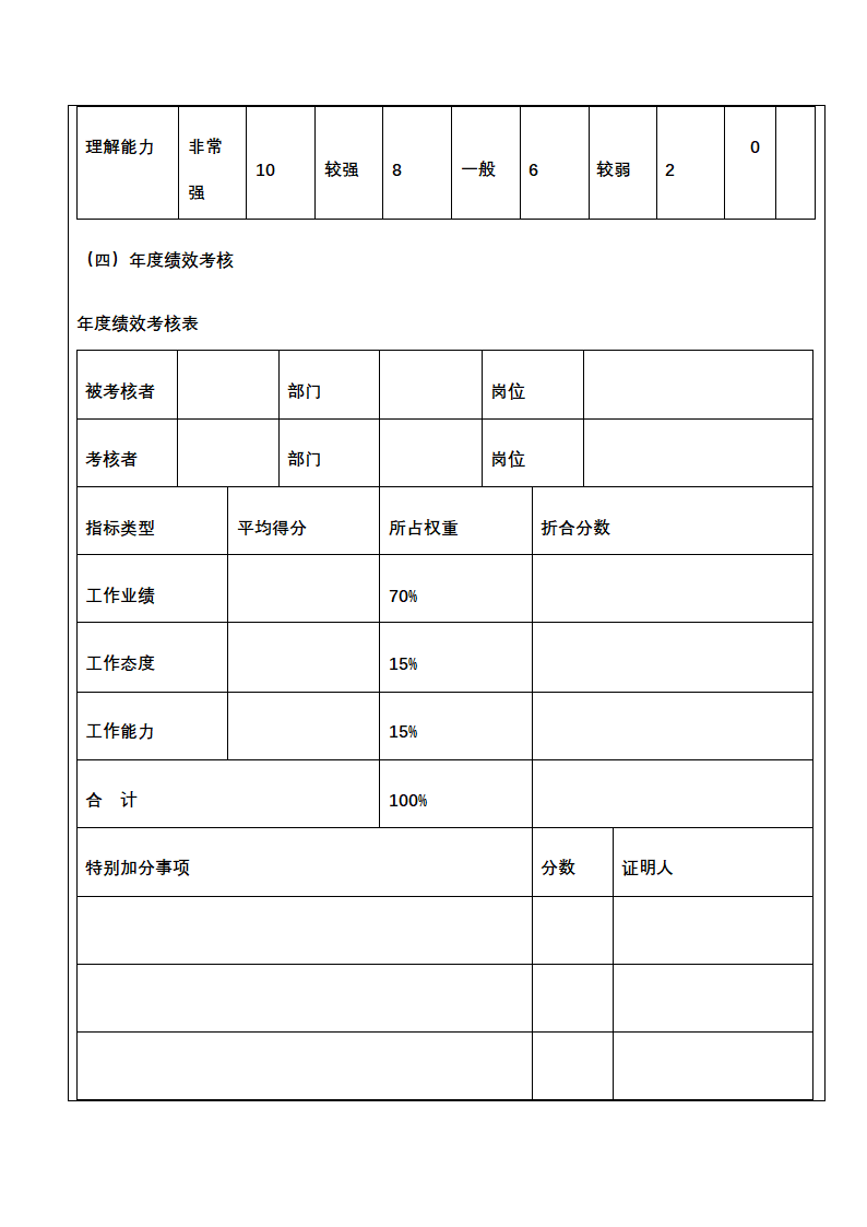 人资绩效-技术研发人员绩效考核全案.docx第14页